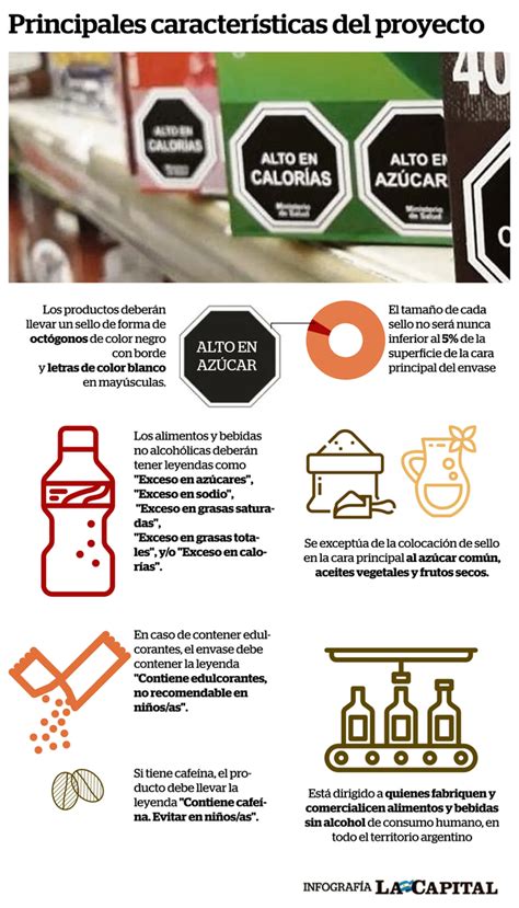 Factor Malo Cada Vez A Pesar De Legislacion Etiquetado Alimentos Húmedo