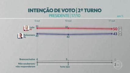 Bolsonaro faz campanha em São Gonçalo e comemora Congresso muito mais