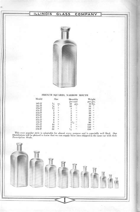 Illinois Glass Co Catalog