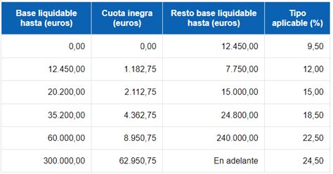 Tabla De Retenciones 2024 Irpf Image To U