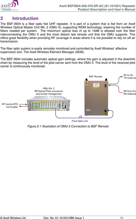 PBE Europe As Axell Wireless 61 101SERIES BSF3604 450 470 DP AC UHF