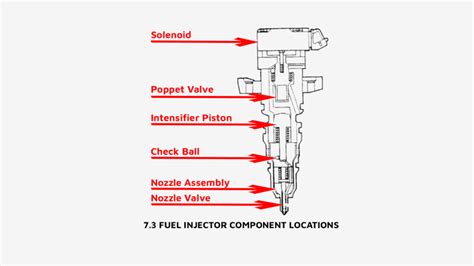 73 Powerstroke Fuel System Diagram 1999 60 Powerstroke Fue