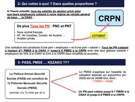 La CRPN Pour Les NULS