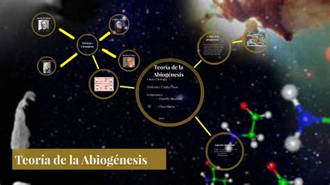 Descubre La Teoría De La Abiogénesis Origen De La Vida ★ Teoría Online