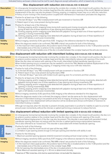 Table 1 From Diagnostic Criteria For Temporomandibular Disorders Dctmd For Clinical And