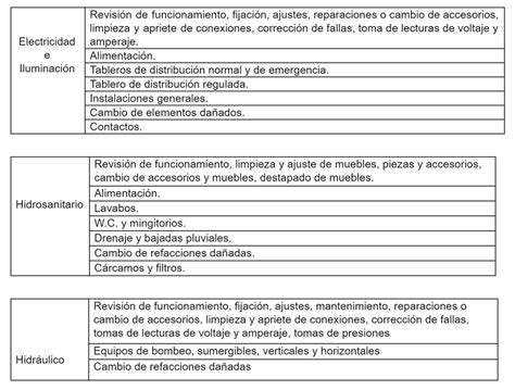 Servicios De Mantenimiento Integrapostventa