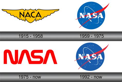 NASA Logo and symbol, meaning, history, sign.