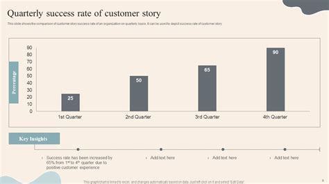 Customer Success Story Powerpoint Ppt Template Bundles Ppt Slide