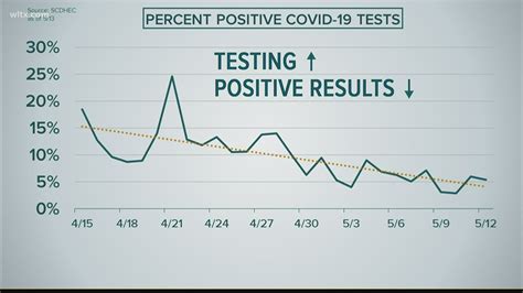 Curve in Context: A look at the percent of positive COVID-19 cases in ...