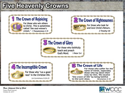 Seven Crowns In The Bible