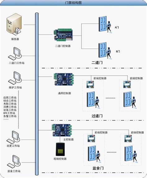 【监狱门禁系统方案】价格参数监狱门禁系统方案厂家品牌介绍cps安防商城中安网