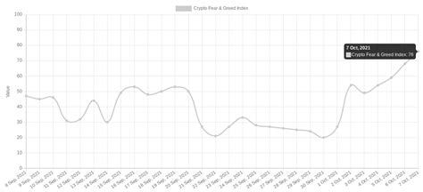 3 ตัวชี้วัดสำคัญจากนักเทรดมืออาชีพที่บ่งบอกว่าราคา Bitcoin อาจร่วงลงใน