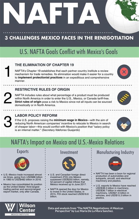 Infographic Nafta 3 Challenges Mexico Faces In The Renegotiation