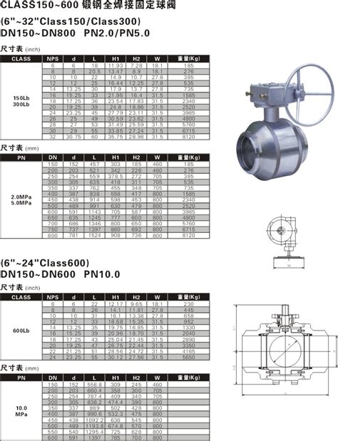 Api D Fully Welded Trunnion Ball Valve Xt Q High Quality Api D