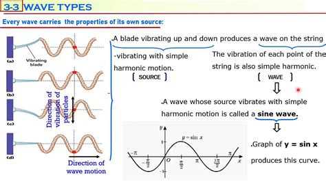 Waves Wave Interaction Standing Waves Holt Physics Youtube