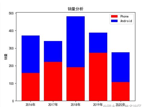 Python用 Matplotlib 绘制柱状图python脚本之家