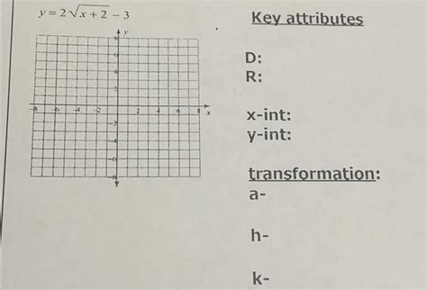 Solved Y 2x 22 3key