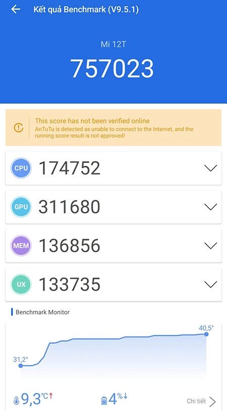 Đánh giá hiệu năng Xiaomi 12T Điểm số AnTuTu Geekbench