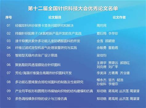 科技引领、绿色赋能高质量发展，中国针织印染高峰论坛在常州举行