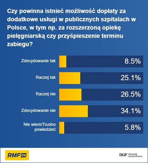 Dopłaty za usługi w publicznych szpitalach Czy Polacy są na to gotowi