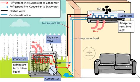 What Are The Top 10 Mini Split Air Conditioners At Joanne Della Blog