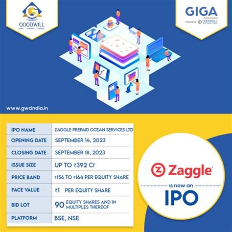 Zaggle Prepaid Ocean Services Limited IPO Goodwill S Blog