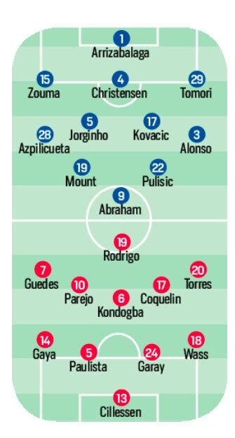 Champions League Tutte Le Probabili Formazioni Delle Partite Di Stasera