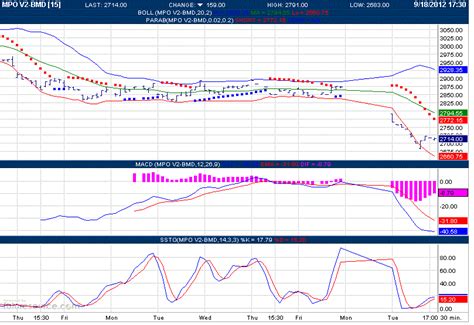 Nexttrade CPO The Slide Continued