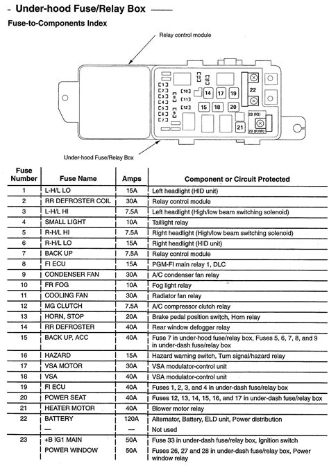 Fuse And Relay Diagram For 2000 Jaguar S Type 3 0 V6 Acura Tl Acura