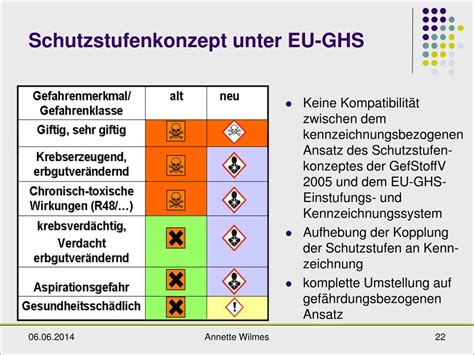 PPT Gefährdungsbeurteilung PowerPoint Presentation free download