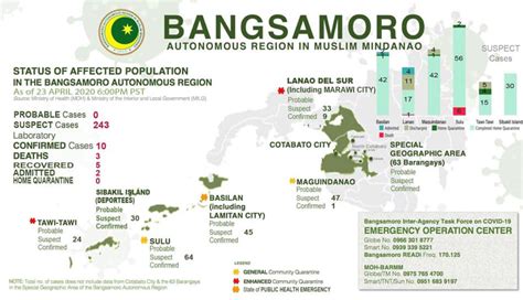 BARMM confirms 10th COVID-19 case | ABS-CBN News