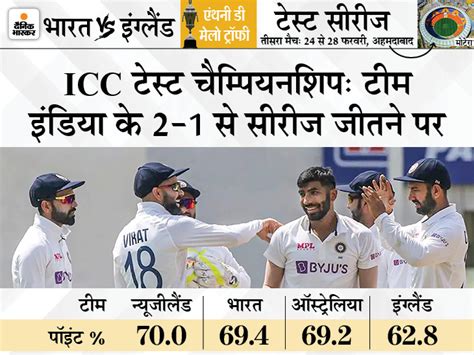 Wtc World Ranking Update India Vs England World Test Championship