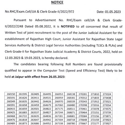 Rajasthan High Court Ldc Result Merit List Released