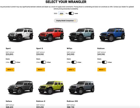 Jeep Wranglers Delivered To Dealerships Page Jeep