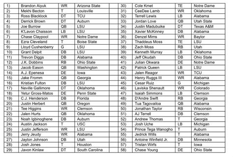 NFL releases list of 58 draft prospects ‘attending’ its virtual draft