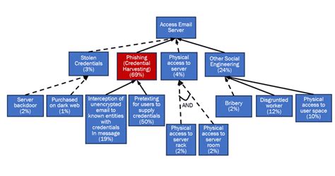 Cybersecurity Threat Modeling For Small Business