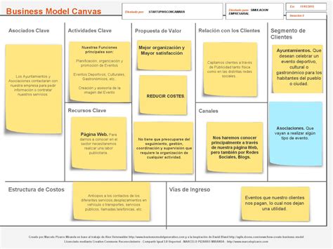 Modelo Canvas