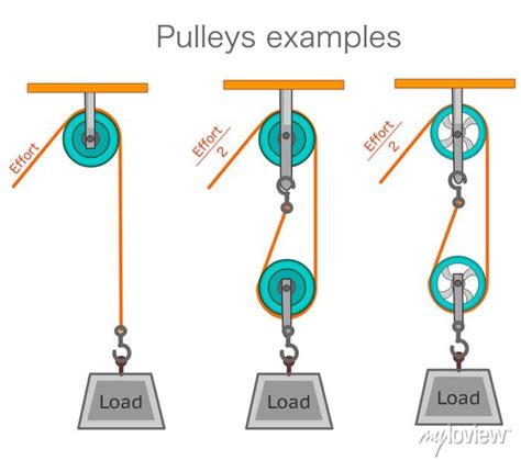 Pulley Types Examples Pulleys With Different Wheels Metal Posters