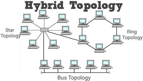 Network Topology Types How To Make Money Online