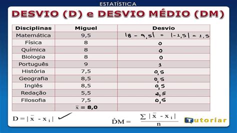 Como Calcular Desvio Padrao