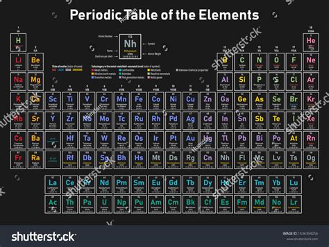 Colorful Periodic Table Elements Shows Atomic Stock Vector (Royalty ...