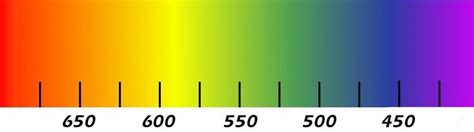 Spectroscope Geosciences Libretexts