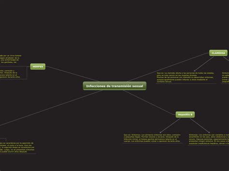 Infecciones De Transmisión Sexual Mind Map