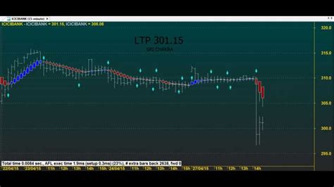 Trading Chart Code 31685 Excellent Amibroker Afl Formula Youtube