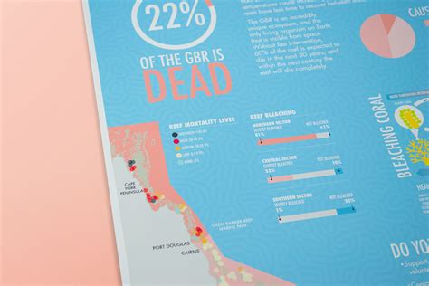 Killing The Great Barrier Reef Infographic On Behance