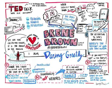 Brene Brown sketch notes by ImageThink | Sketch notes, Reading notes ...