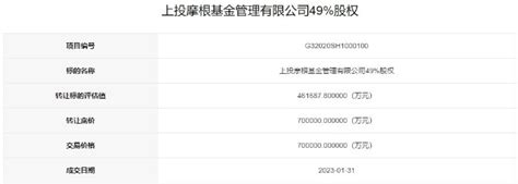 上投摩根基金51股权转让成交 摩根大通实现全资控股财富号东方财富网