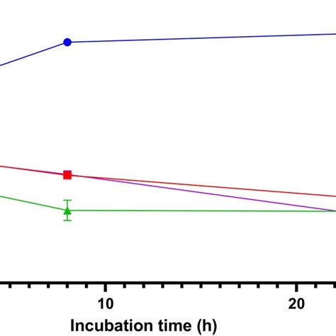 The Antibacterial Effects Of Cineol Monolaurin And Their