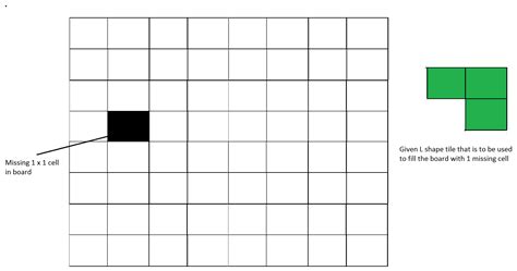 Tiling Problem Using Divide And Conquer Algorithm GeeksforGeeks