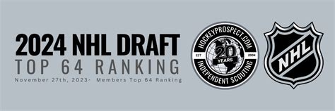 2024 NHL Draft Ranking Top 64 November 27th 2023 HockeyProspect